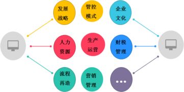 西安時代光華舉行慧典商學院咨詢專家團啟動會 開啟管理與企業咨詢新篇章