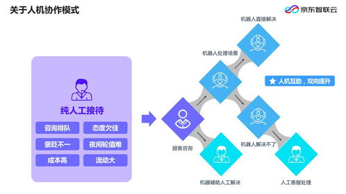 企業(yè)智能化升級(jí)浪潮下，開發(fā)者應(yīng)聚焦的核心技術(shù)路徑與策略