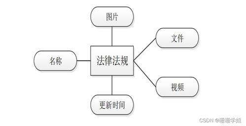 SSM法律咨詢公司管理信息系統的分析與設計